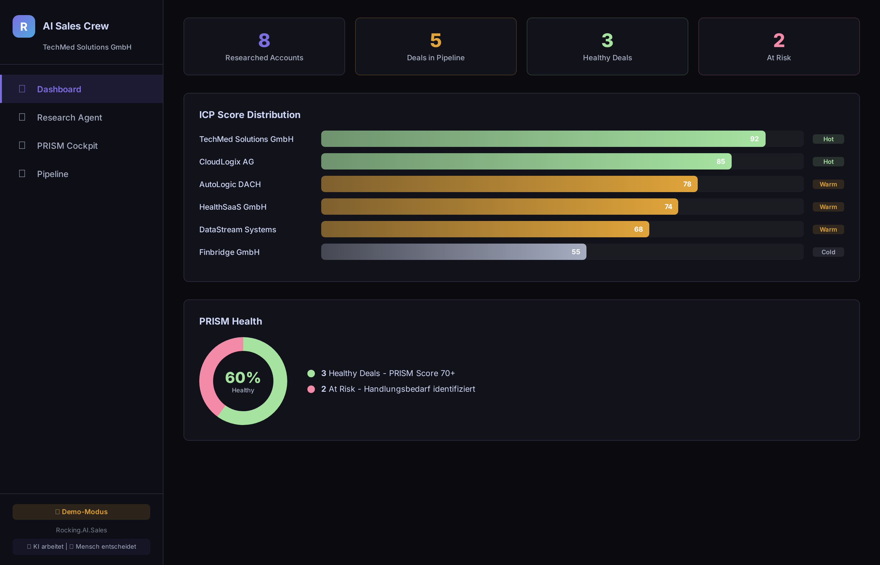 AI Sales Crew Dashboard